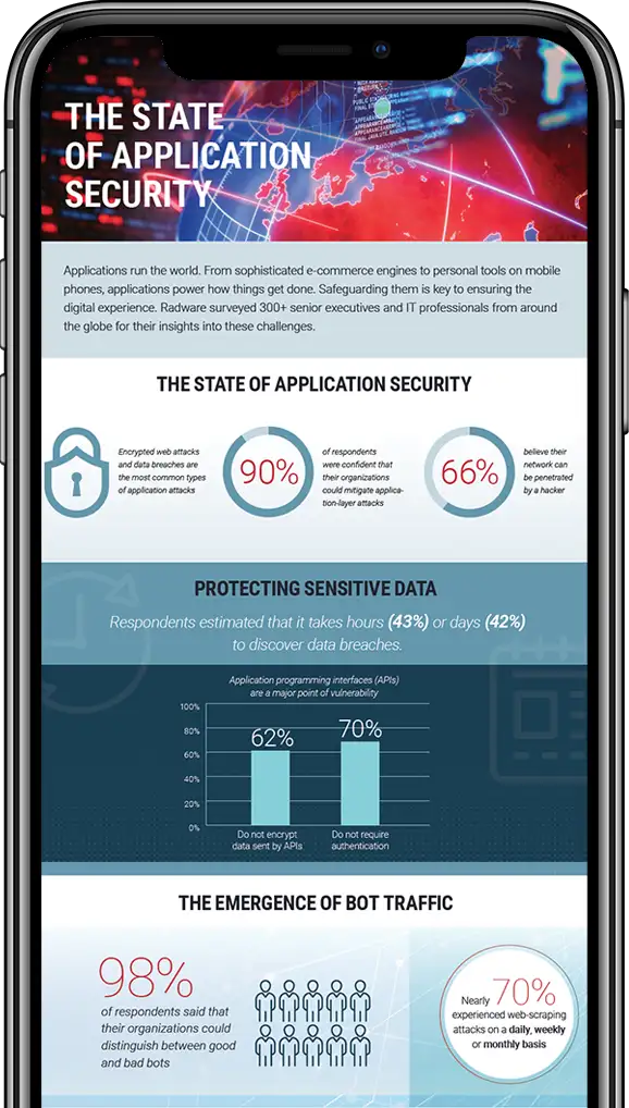 Radware infographics on mobile website